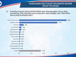 Survei Pilwako Batam: Elektabilitas Marlin Agustina Tertinggi