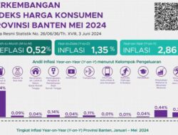 Mei 2024, Inflasi Provinsi Banten Terkendali di Angka 2,86 Persen